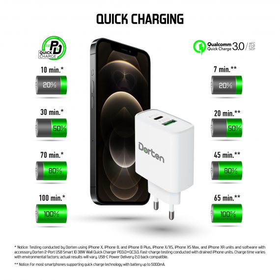 3-Port USB Smart ID 37W Wall Quick Charger QC4+ - PD3.0+2.4A_DN2