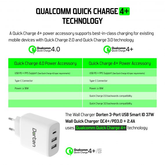 3-Port USB Smart ID 37W Wall Quick Charger QC4+ - PD3.0+2.4A_DN2