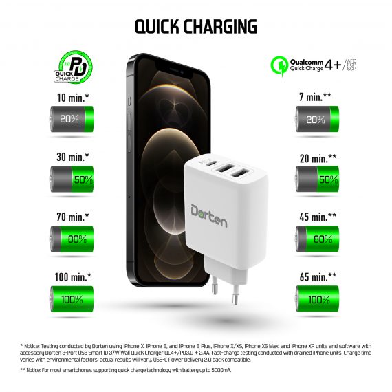 3-Port USB Smart ID 37W Wall Quick Charger QC4+ - PD3.0+2.4A_DN2
