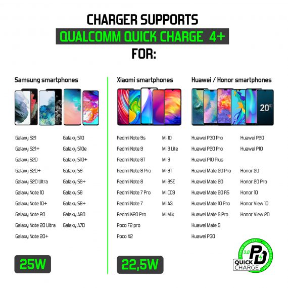 3-Port USB Smart ID 37W Wall Quick Charger QC4+ - PD3.0+2.4A_DN2