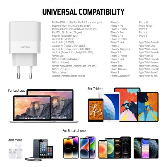2-Port USB Smart ID 35W Wall Quick Charger - PD3.0-PPS_DN206000_4