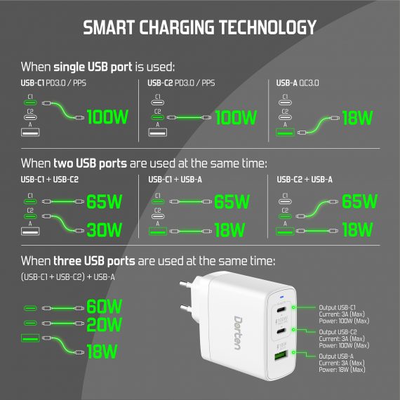 3-Port USB Smart ID 100W GaN Power Adapter - PD3.0-PPS+QC3.0_DN206900_3