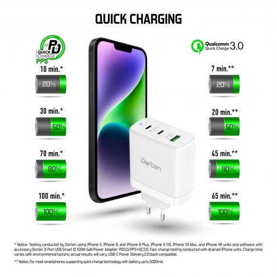 3-Port USB Smart ID 100W GaN Power Adapter - PD3.0-PPS+QC3.0_DN206900_4