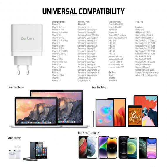 3-Port USB Smart ID 100W GaN Power Adapter - PD3.0-PPS+QC3.0_DN206900_5